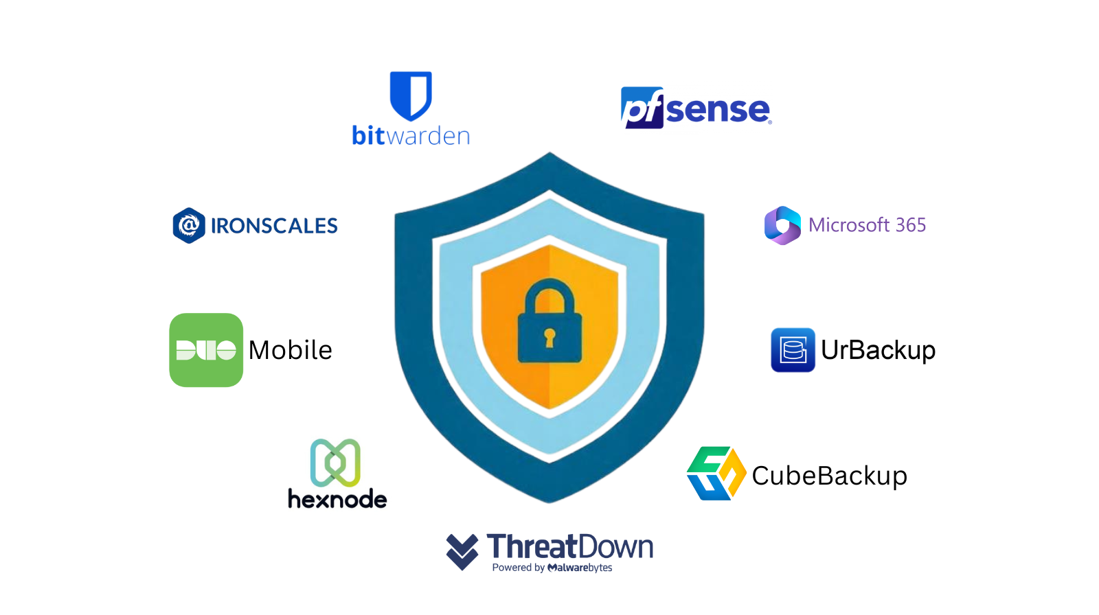 Illustration of Veldtech layered cybersecurity defense model