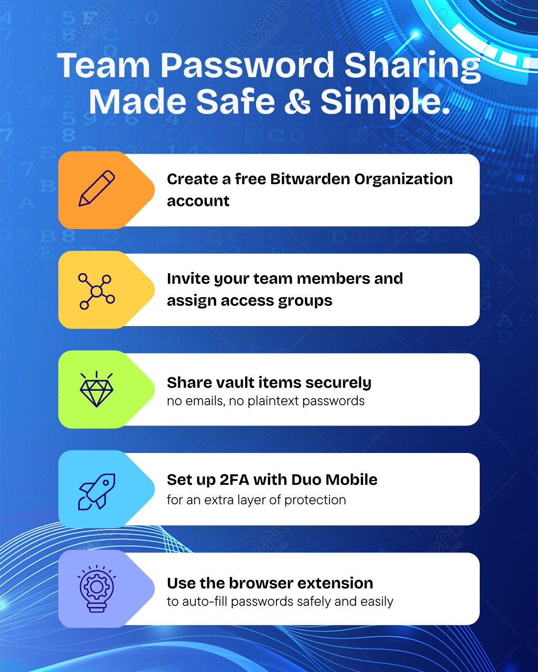 BitWarden password manager helping Sacramento businesses securely manage shared passwords