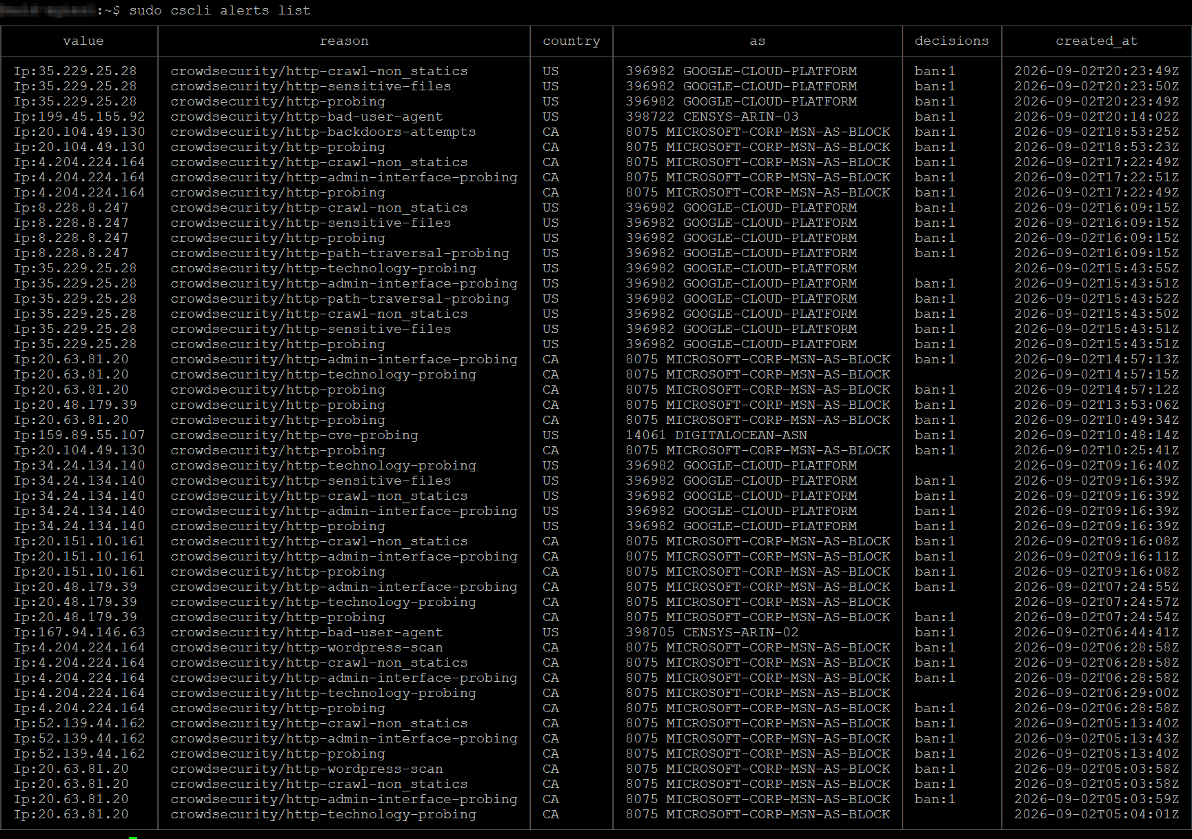 Terminal output from the cscli alerts list command, showing detected attacks with source IP address, country, network owner, detection type and timestamp