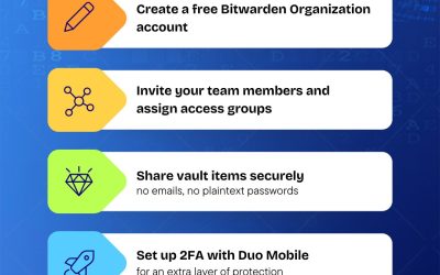 BitWarden for Business